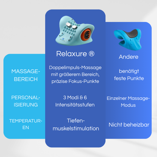 RELAXURE® Nackenmassagegerät